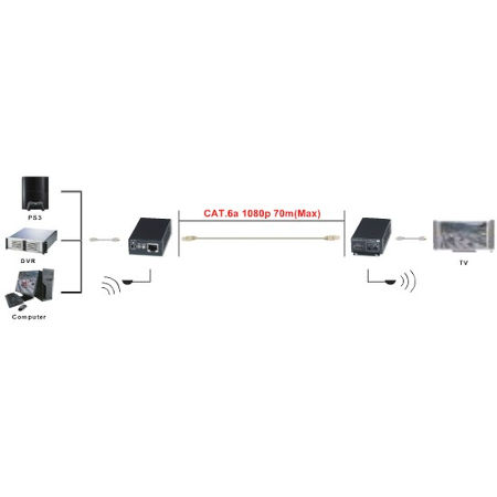 Extensor de seal HDMI hasta 60 metros