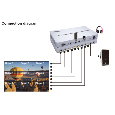 Controlador para la realizacin de un Video WALL