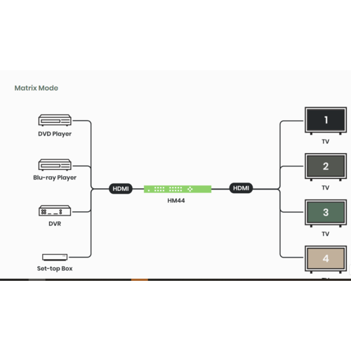 Matriz de 4 entradas HDMI y 4 salidas HDMI