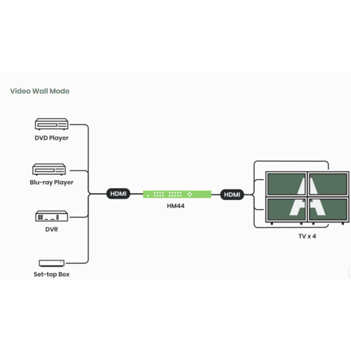 Matriz de 4 entradas HDMI y 4 salidas HDMI