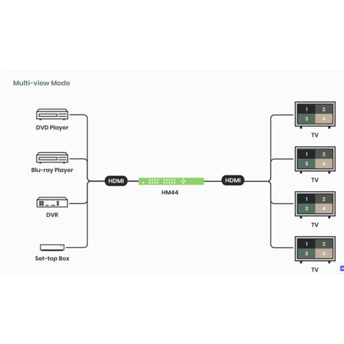 Matriz de 4 entradas HDMI y 4 salidas HDMI