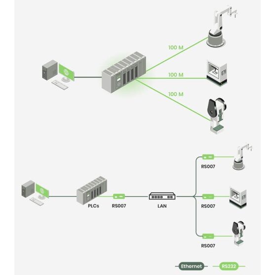 Conversor de de puerto RS232/RS485/RS 422 a Ethernet (TCP/IP) modo local.