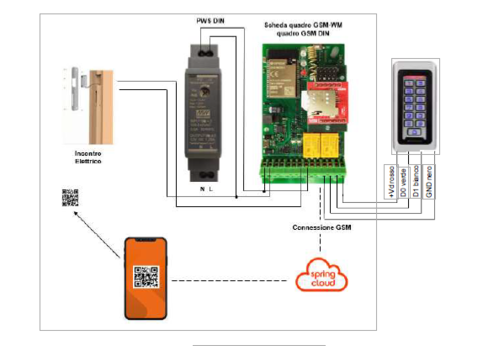 Control de Acceso con Gestion remota