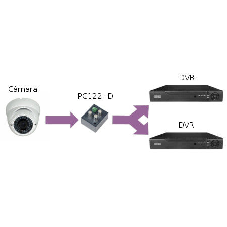 Distribuidor AHD/TVI/CVI 1 entrada y 2 salidas