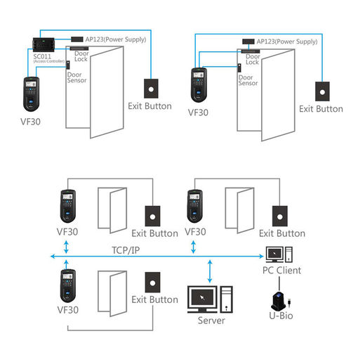 vf 30 diagrama