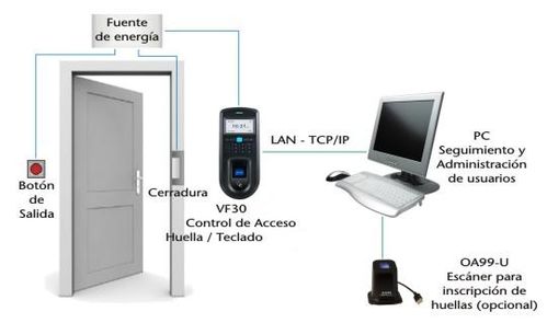 vf 30 diagrama2