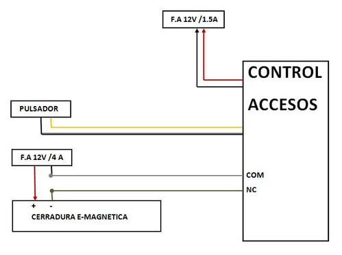 esquema 4