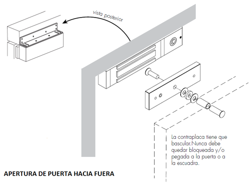 esquema 6