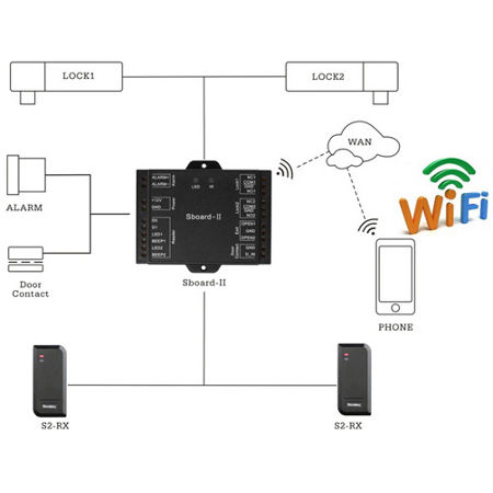 Minicontrolador de dos puertas WiFi