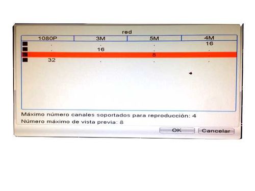 NVR 16 cmaras IP 3 - 4 MP, 8 - 5 MP y 32 - 1080P Onvif 2.4 H265  sin HDD