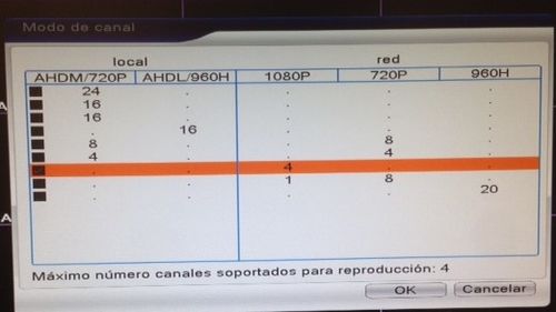 DVR 24 canales 25 FPS @ 720P trbrido sin disco duro