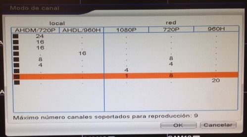 DVR 24 canales 25 FPS @ 720P trbrido sin disco duro