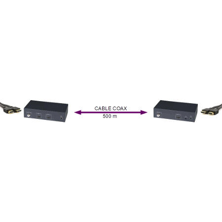 Extensor de seal HDMI