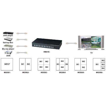 Generador de pantallas de visualizacind e 4 entradas HDMI