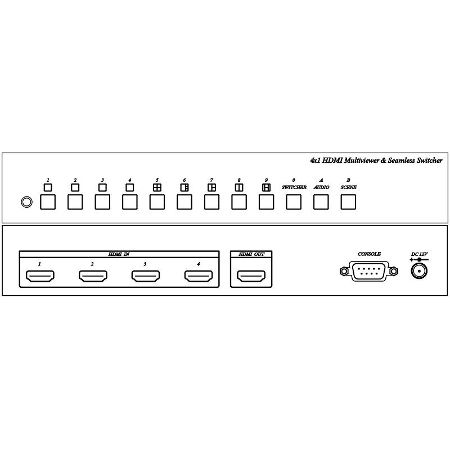 Generador de pantallas de visualizacind e 4 entradas HDMI